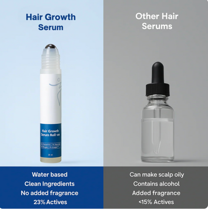 Quorra hair growth serum